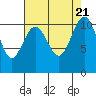 Tacoma tide chart for Monday, August 21, 2023