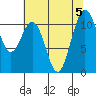 Tacoma tide chart for Saturday, August 5, 2023