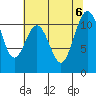 Tacoma tide chart for Sunday, August 6, 2023