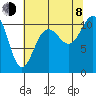 Tacoma tide chart for Tuesday, August 8, 2023