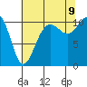 Tacoma tide chart for Wednesday, August 9, 2023