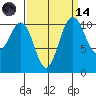 Tacoma tide chart for Thursday, September 14, 2023