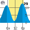 Tacoma tide chart for Friday, September 29, 2023