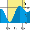 Tacoma tide chart for Saturday, September 9, 2023