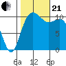 Tacoma tide chart for Saturday, October 21, 2023