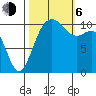 Tacoma tide chart for Friday, October 6, 2023