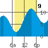 Tacoma tide chart for Monday, October 9, 2023