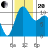 Tacoma tide chart for Monday, November 20, 2023