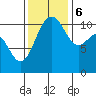 Tacoma tide chart for Monday, November 6, 2023