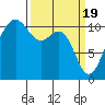 Tacoma tide chart for Tuesday, March 19, 2024