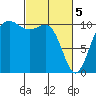 Tacoma tide chart for Tuesday, March 5, 2024