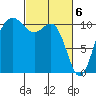 Tacoma tide chart for Wednesday, March 6, 2024
