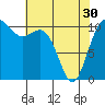 Tacoma tide chart for Tuesday, April 30, 2024