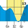 Tacoma tide chart for Monday, May 13, 2024