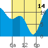 Tacoma tide chart for Tuesday, May 14, 2024