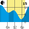 Tacoma tide chart for Wednesday, May 15, 2024