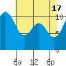Tacoma tide chart for Friday, May 17, 2024