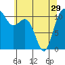 Tacoma tide chart for Wednesday, May 29, 2024