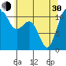 Tacoma tide chart for Thursday, May 30, 2024