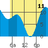 Tacoma tide chart for Tuesday, June 11, 2024