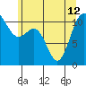 Tacoma tide chart for Wednesday, June 12, 2024