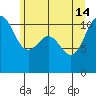 Tacoma tide chart for Friday, June 14, 2024