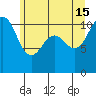 Tacoma tide chart for Saturday, June 15, 2024