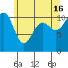 Tacoma tide chart for Sunday, June 16, 2024