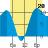 Tacoma tide chart for Thursday, June 20, 2024