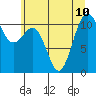 Tacoma tide chart for Wednesday, July 10, 2024