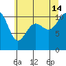 Tacoma tide chart for Sunday, July 14, 2024