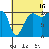 Tacoma tide chart for Tuesday, July 16, 2024