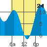 Tacoma tide chart for Wednesday, July 24, 2024