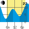 Tacoma tide chart for Saturday, July 27, 2024