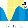 Tacoma tide chart for Thursday, August 15, 2024