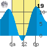 Tacoma tide chart for Monday, August 19, 2024