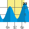 Tacoma tide chart for Friday, August 23, 2024