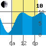 Tacoma tide chart for Tuesday, September 10, 2024