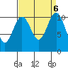 Tacoma tide chart for Friday, September 6, 2024