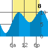 Tacoma tide chart for Sunday, September 8, 2024