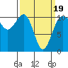 Tacoma tide chart for Wednesday, March 19, 2025