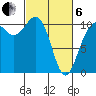 Tacoma tide chart for Thursday, March 6, 2025