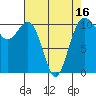 Tacoma tide chart for Wednesday, April 16, 2025