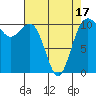Tacoma tide chart for Thursday, April 17, 2025