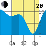 Tacoma tide chart for Sunday, April 20, 2025
