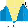 Tacoma tide chart for Tuesday, May 13, 2025