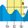 Tacoma tide chart for Tuesday, May 6, 2025