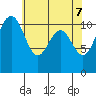 Tacoma tide chart for Wednesday, May 7, 2025