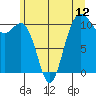 Tacoma tide chart for Thursday, June 12, 2025