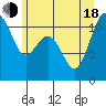 Tacoma tide chart for Wednesday, June 18, 2025